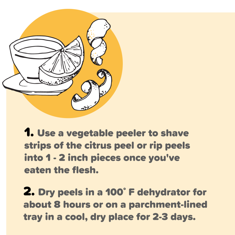 illustration and instructions for drying citrus peels for tea