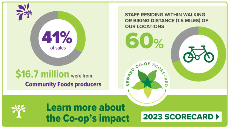 A graphic for the 2023 Seward Co-op Scorecard and Annual Report