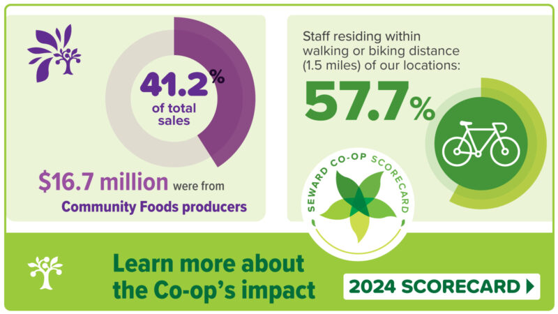 A graphic for the 2024 Seward Co-op Scorecard that reads "Learn more about Seward Co-op's impact"